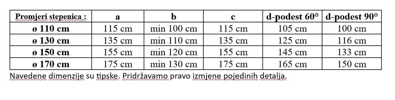 Tablica standardnih dimenzija spiralnih stepenica
